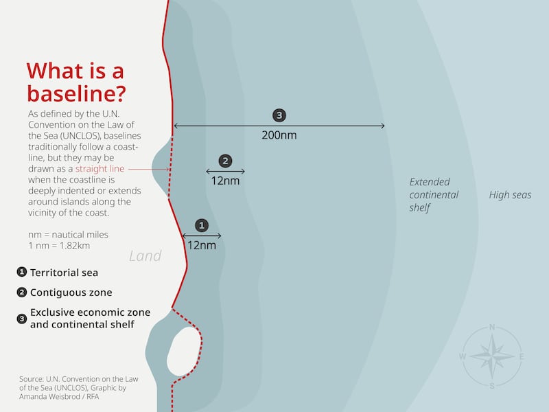 what is a baseline (1).png